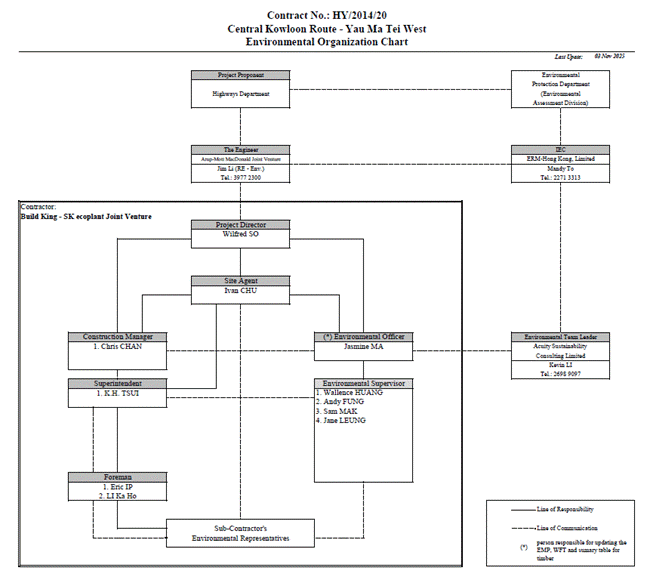 A diagram of a company

AI-generated content may be incorrect.