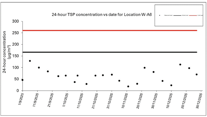 A graph with numbers and a red line

AI-generated content may be incorrect.