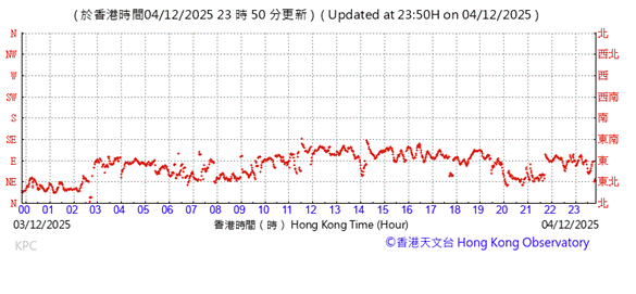 A graph showing the time of a flight

AI-generated content may be incorrect.