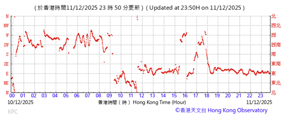 A graph with red lines

AI-generated content may be incorrect.