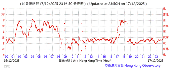 A graph of a graph

AI-generated content may be incorrect.