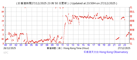 A graph with red lines

AI-generated content may be incorrect.