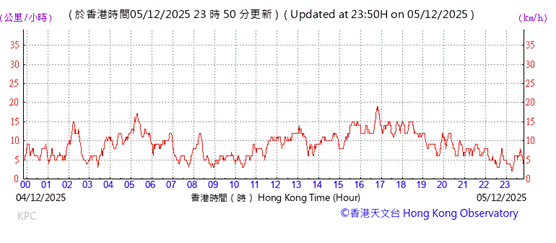 A graph with red lines and numbers

AI-generated content may be incorrect.