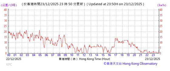 A graph showing the time of a number of times

AI-generated content may be incorrect.