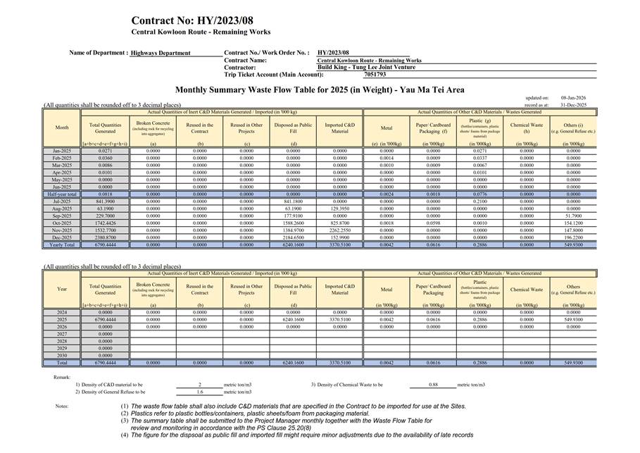 A document with numbers and text

AI-generated content may be incorrect.