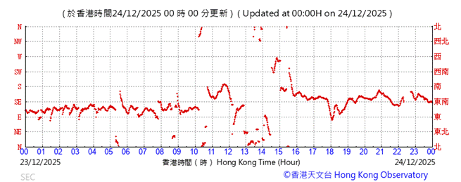 A graph with red lines

AI-generated content may be incorrect.