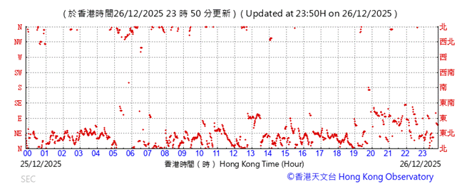 A graph with red dots

AI-generated content may be incorrect.