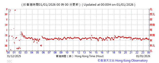 A graph showing the time of a number of hours

AI-generated content may be incorrect.