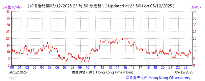 A graph with red lines and numbers

AI-generated content may be incorrect.