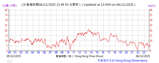 A graph with red lines

AI-generated content may be incorrect.