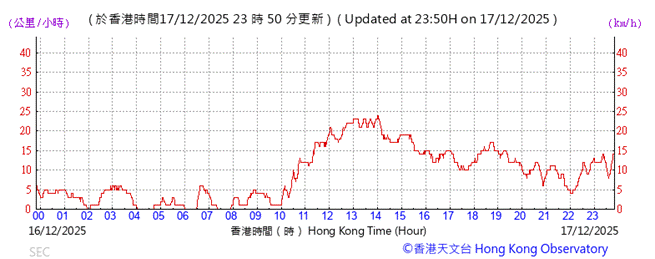 A graph with red lines and numbers

AI-generated content may be incorrect.