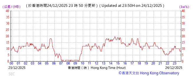 A graph showing the time of a stock market

AI-generated content may be incorrect.