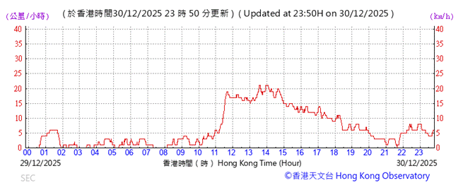 A graph showing the time of a stock market

AI-generated content may be incorrect.