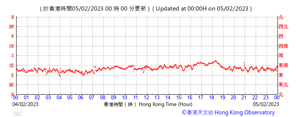 Chart

Description automatically generated