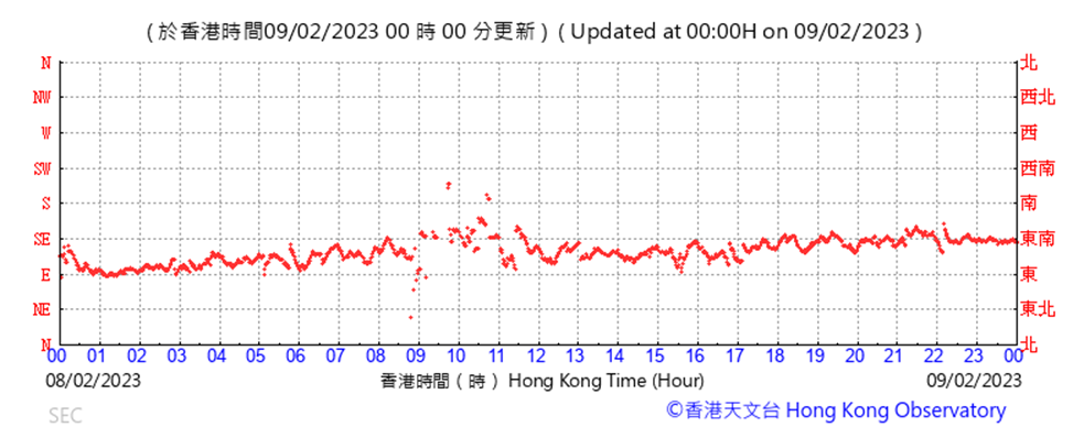 Chart

Description automatically generated