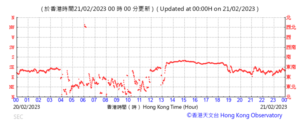 Chart

Description automatically generated