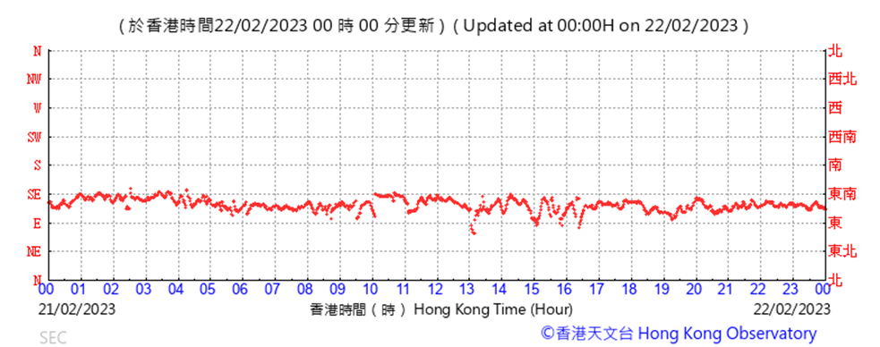 Chart

Description automatically generated