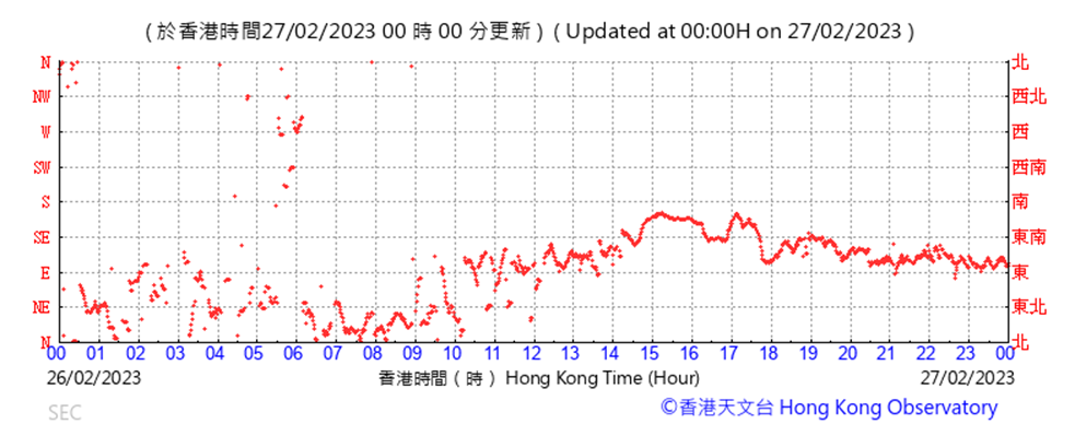 Chart

Description automatically generated