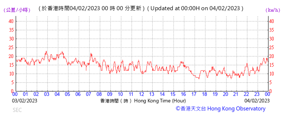 Chart

Description automatically generated