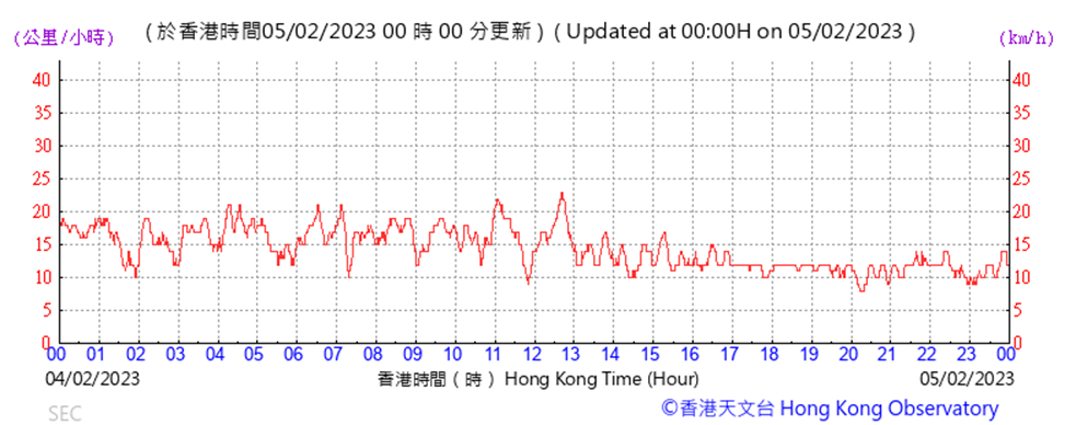 Chart

Description automatically generated