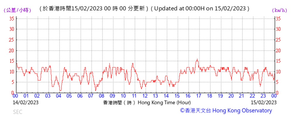 Chart

Description automatically generated
