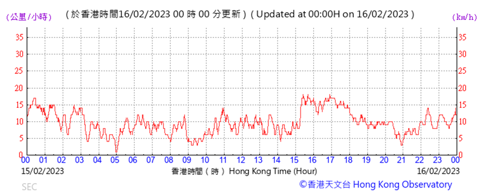 Chart

Description automatically generated