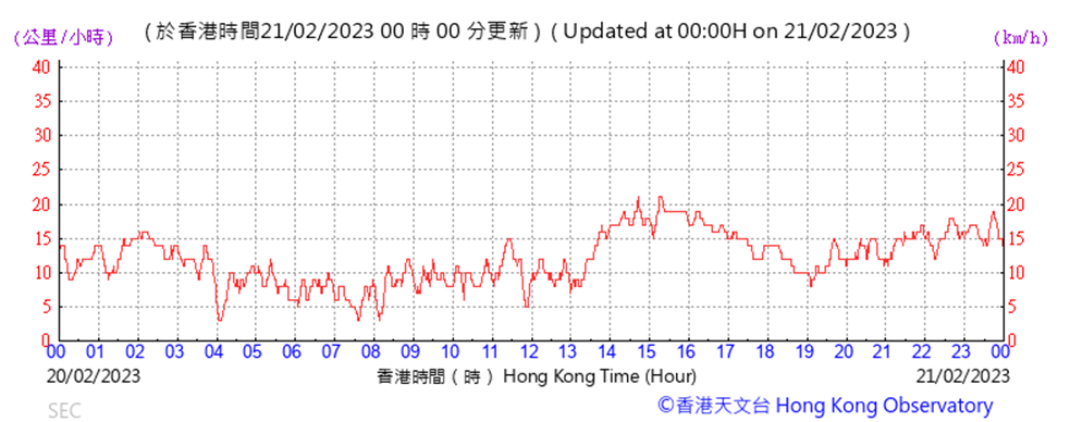 Chart

Description automatically generated