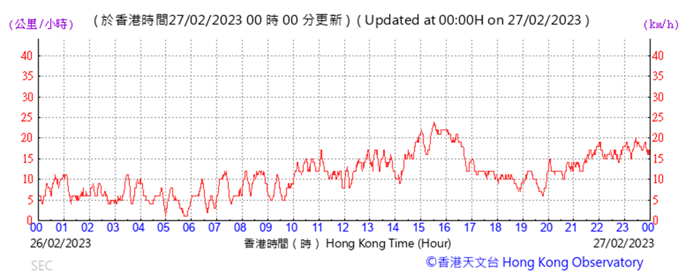 Chart

Description automatically generated