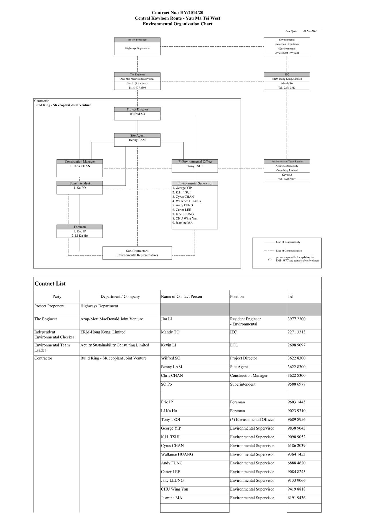 A diagram of a company

AI-generated content may be incorrect.