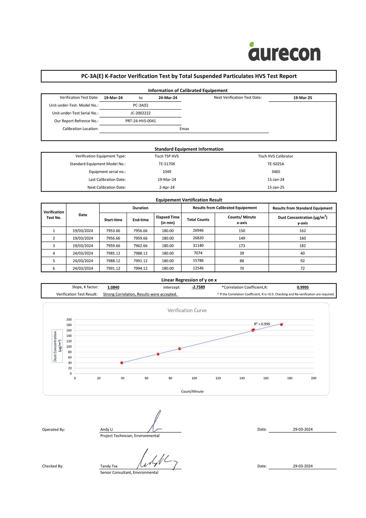 A document with numbers and a graph

AI-generated content may be incorrect.