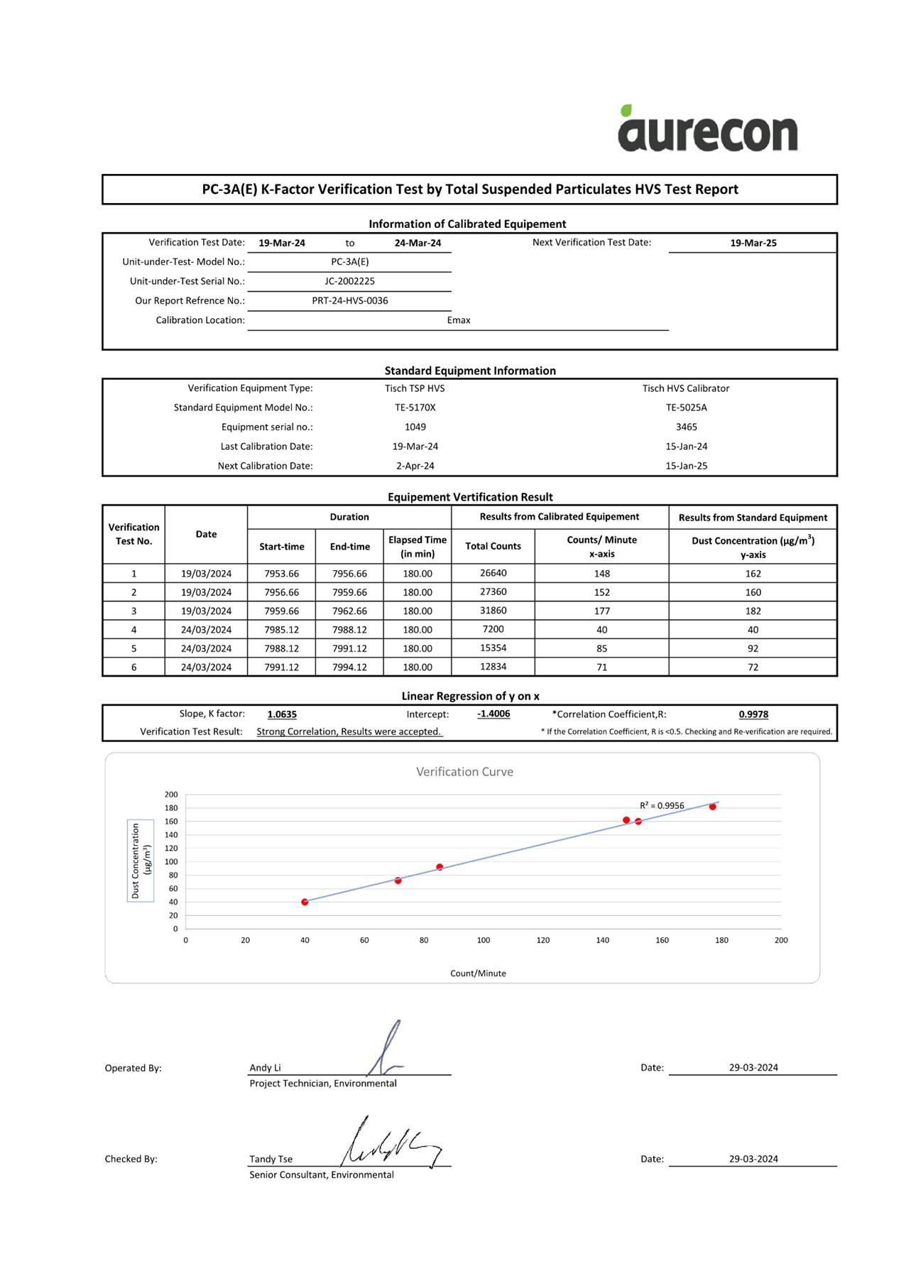A document with a graph and numbers

AI-generated content may be incorrect.
