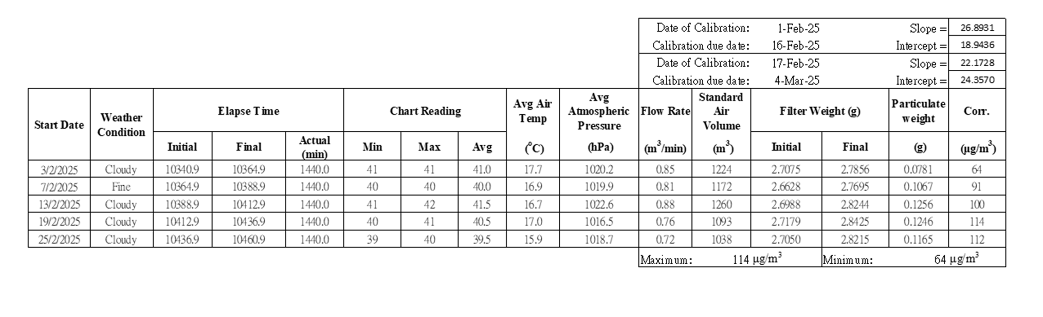 A table with numbers and letters

AI-generated content may be incorrect.