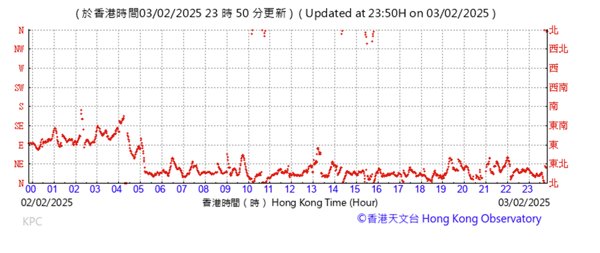 A graph with red lines

AI-generated content may be incorrect.