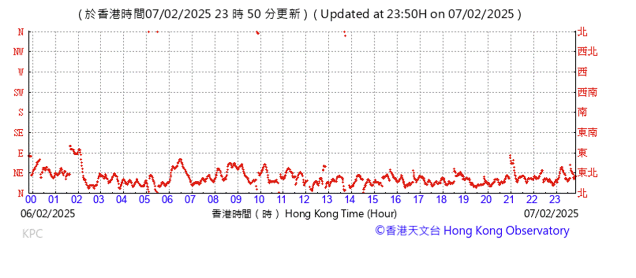A graph with red lines

AI-generated content may be incorrect.