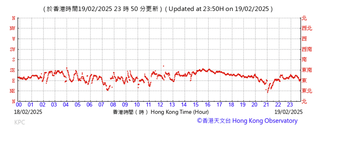 A graph with red lines

AI-generated content may be incorrect.
