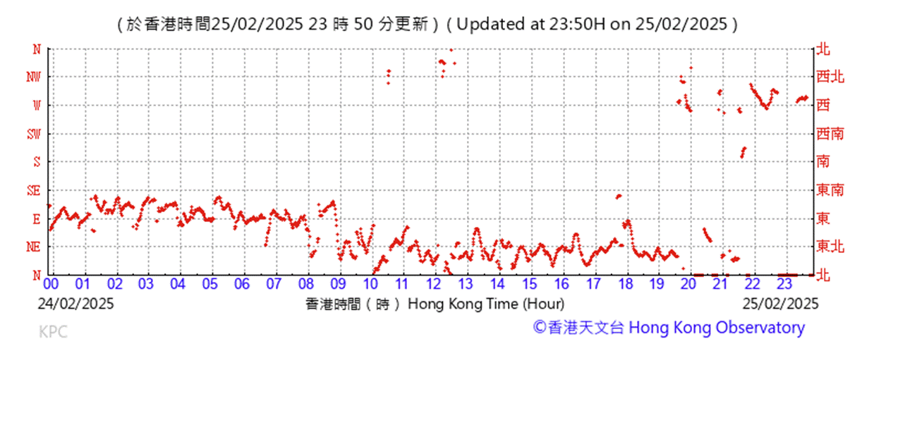 A graph with red lines

AI-generated content may be incorrect.
