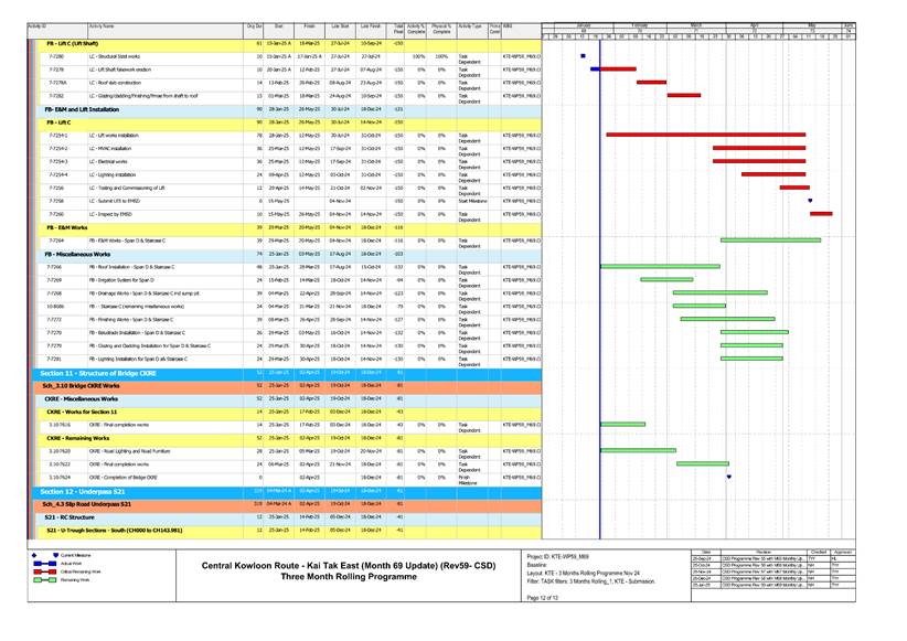 A screen shot of a chart

AI-generated content may be incorrect.