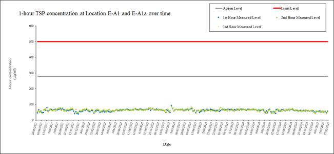 A screen shot of a graph

AI-generated content may be incorrect.