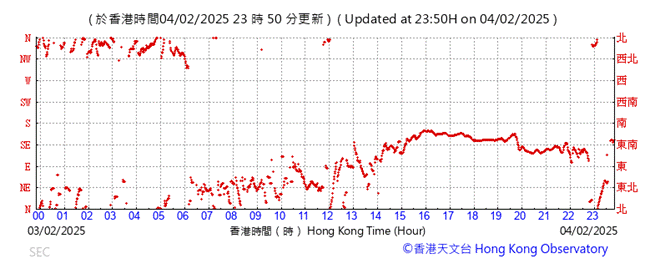 A graph with red lines

AI-generated content may be incorrect.