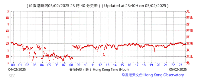 A graph of a number of times

AI-generated content may be incorrect.