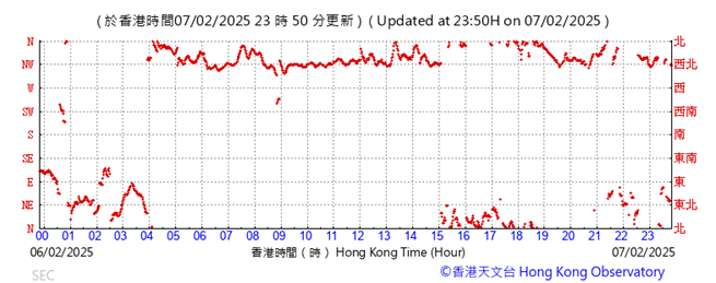 A graph showing the time of the year

AI-generated content may be incorrect.