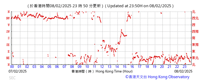 A graph with red lines

AI-generated content may be incorrect.