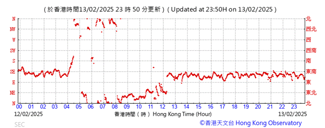 A graph with red lines

AI-generated content may be incorrect.