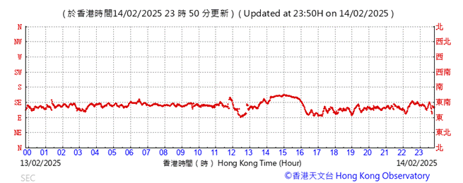 A graph showing the time of a number of hours

AI-generated content may be incorrect.