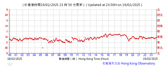 A graph with red lines

AI-generated content may be incorrect.