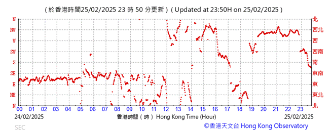 A graph with red lines

AI-generated content may be incorrect.