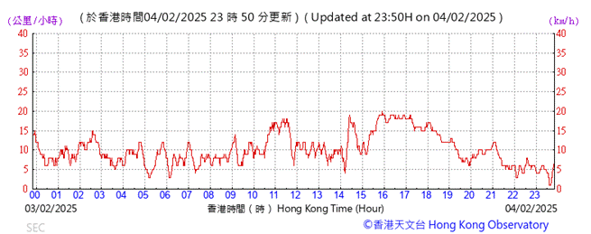 A graph showing the time of a stock market

AI-generated content may be incorrect.