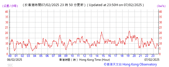 A graph showing the time of a stock market

AI-generated content may be incorrect.