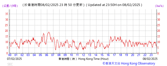 A graph showing the time

AI-generated content may be incorrect.