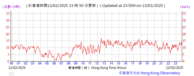 A graph with red lines and numbers

AI-generated content may be incorrect.
